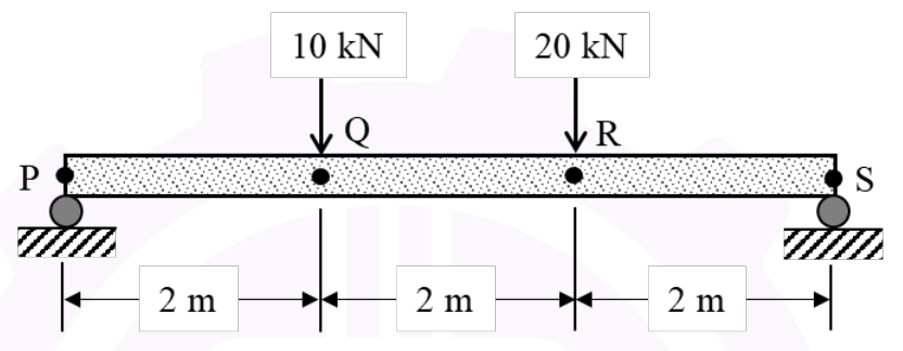 Diagram for GATE 2026 MN question 21
