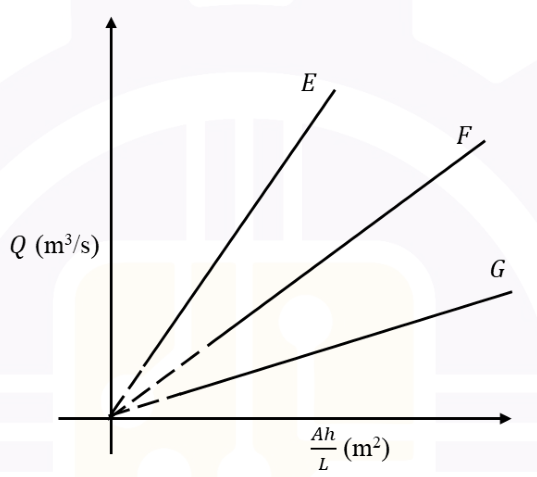 Diagram for GATE 2026 MN question 23