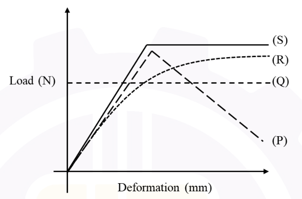 Diagram for GATE 2026 MN question 24