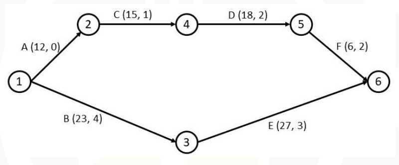 Diagram for GATE 2026 MN question 31