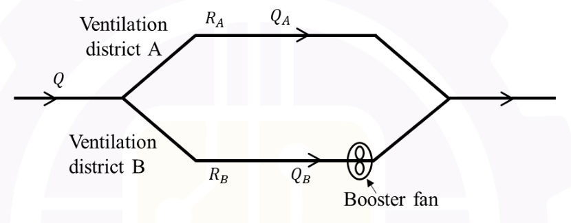 Diagram for GATE 2026 MN question 40