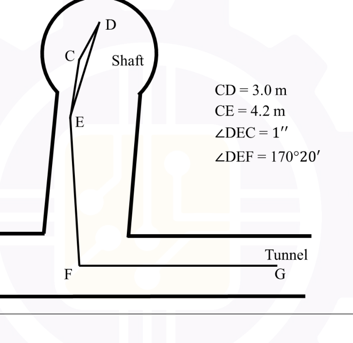 Diagram for GATE 2026 MN question 44