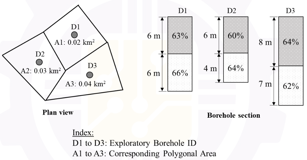Diagram for GATE 2026 MN question 46