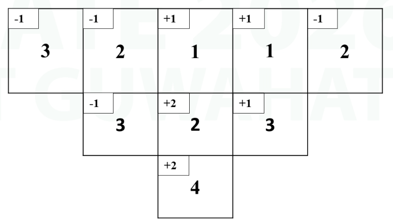Diagram for GATE 2026 MN question 51