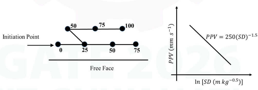 Diagram for GATE 2026 MN question 58