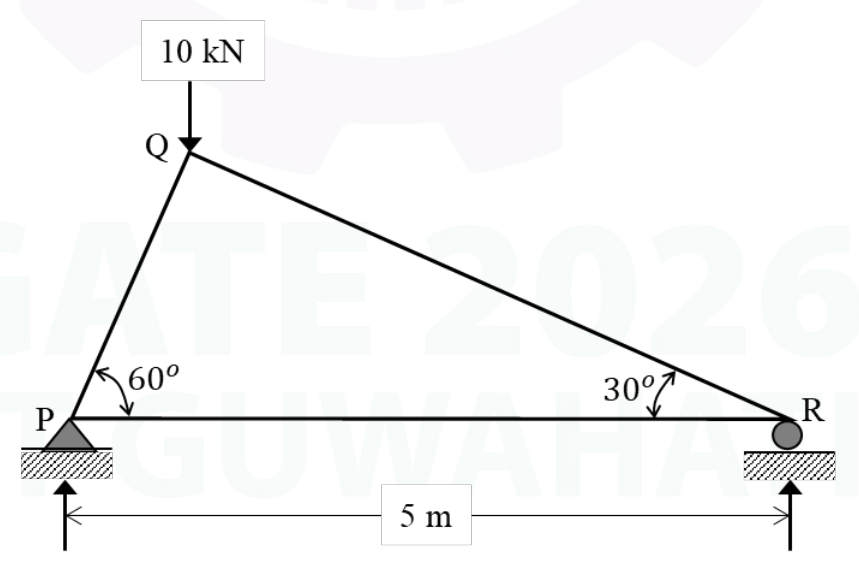 Diagram for GATE 2026 MN question 63
