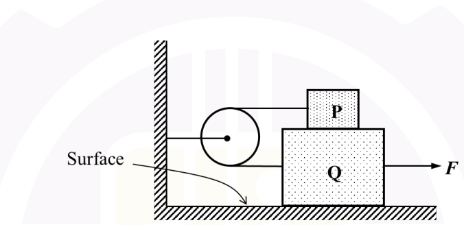 Diagram for GATE 2026 MN question 64