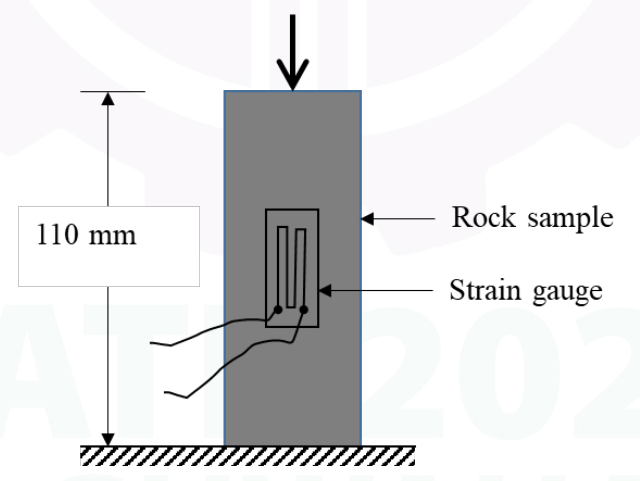 Diagram for GATE 2026 MN question 65