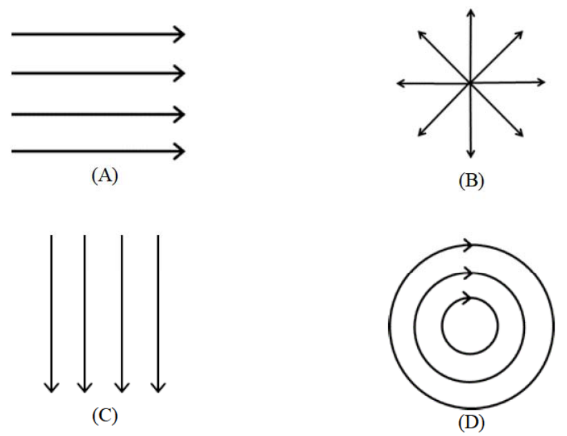 Diagram for GATE 2019 MT question 12
