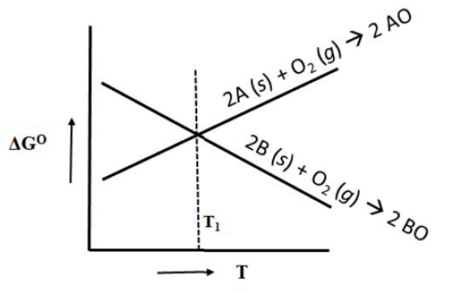 Diagram for GATE 2019 MT question 16