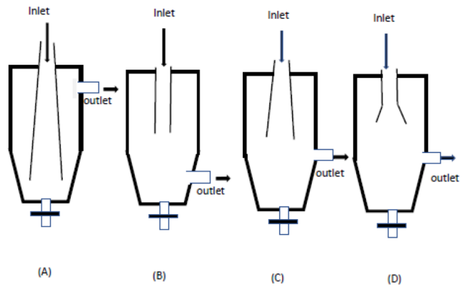 Diagram for GATE 2019 MT question 21