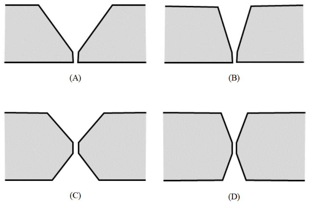 Diagram for GATE 2019 MT question 30