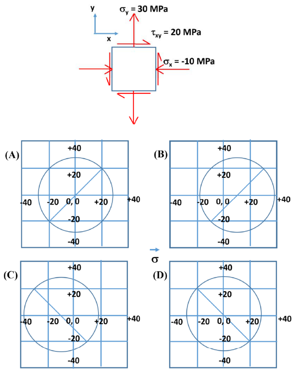 Diagram for GATE 2019 MT question 43