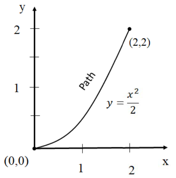 Diagram for GATE 2019 MT question 48