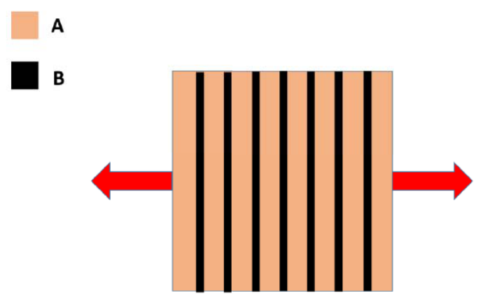 Diagram for GATE 2019 MT question 59