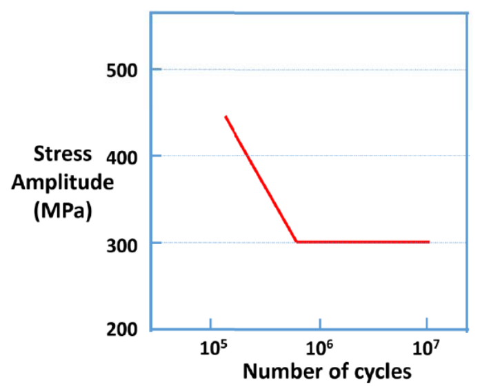 Diagram for GATE 2019 MT question 60
