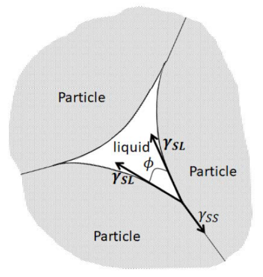 Diagram for GATE 2019 MT question 63