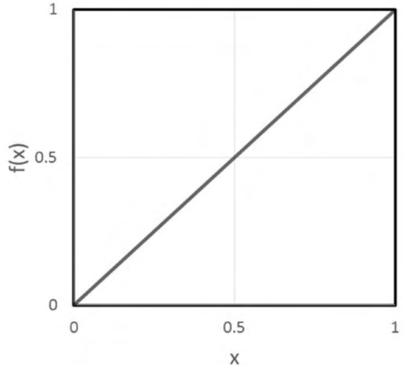 Diagram for GATE 2020 MT question 31