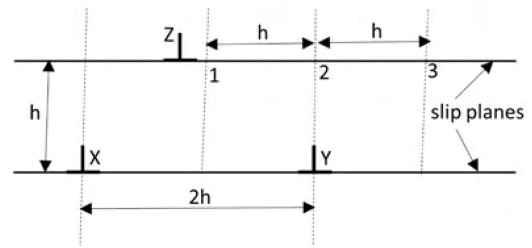 Diagram for GATE 2020 MT question 36