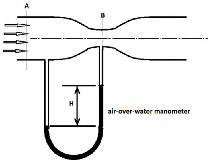 Diagram for GATE 2020 MT question 56