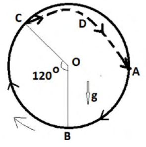 Diagram for GATE 2020 MT question 57