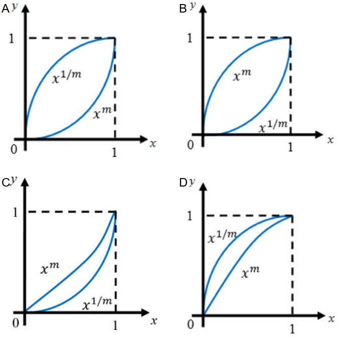 Diagram for GATE 2020 MT question 9