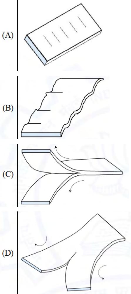 Diagram for GATE 2021 MT question 14