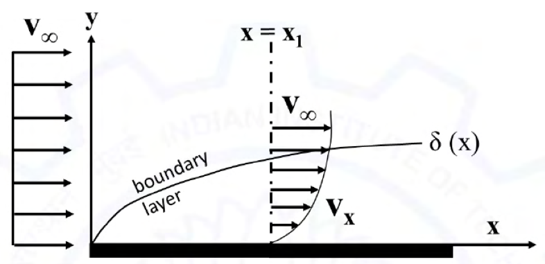 Diagram for GATE 2021 MT question 34