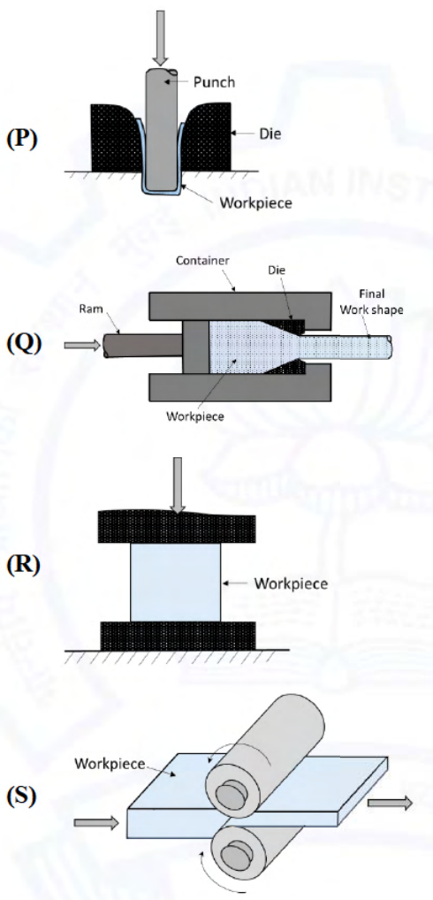 Diagram for GATE 2021 MT question 37