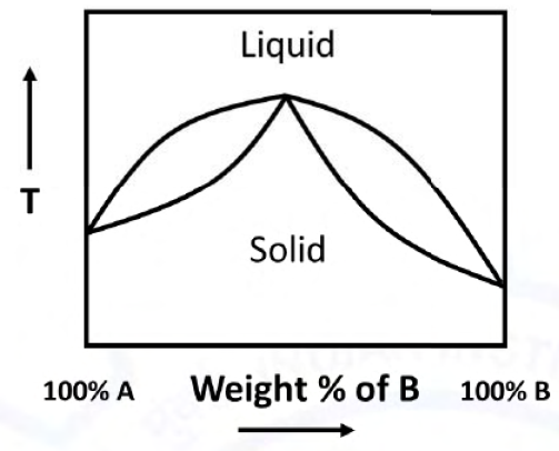 Diagram for GATE 2021 MT question 40