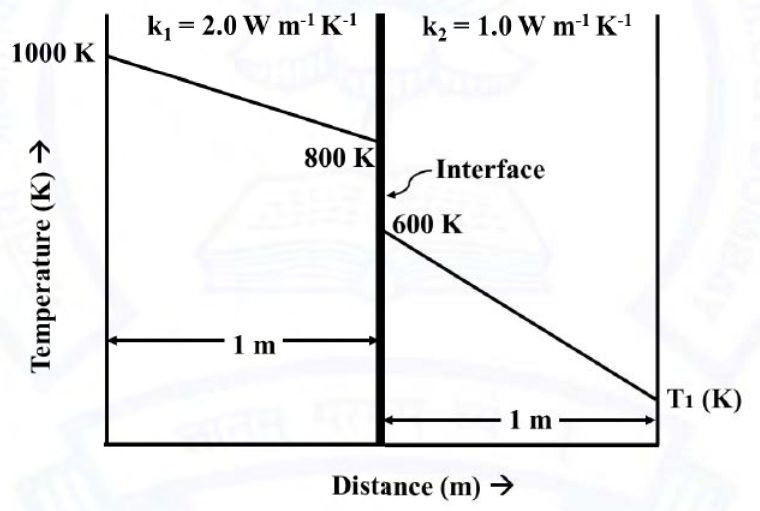 Diagram for GATE 2021 MT question 43