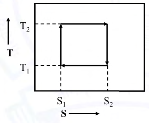 Diagram for GATE 2021 MT question 55