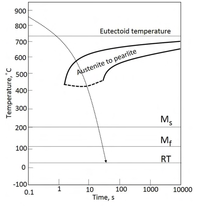 Diagram for GATE 2022 MT question 22