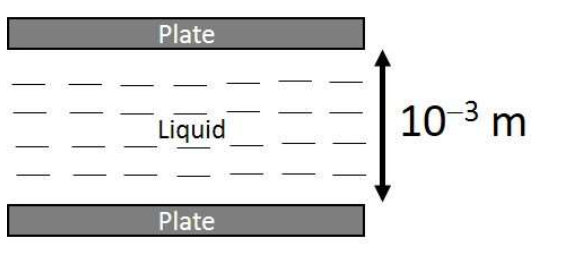 Diagram for GATE 2022 MT question 35