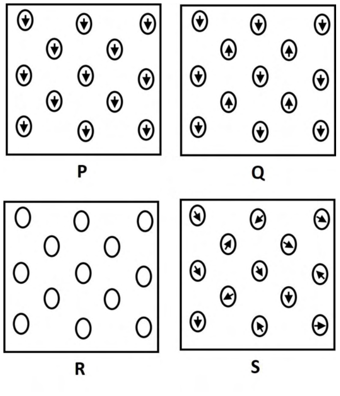 Diagram for GATE 2022 MT question 39