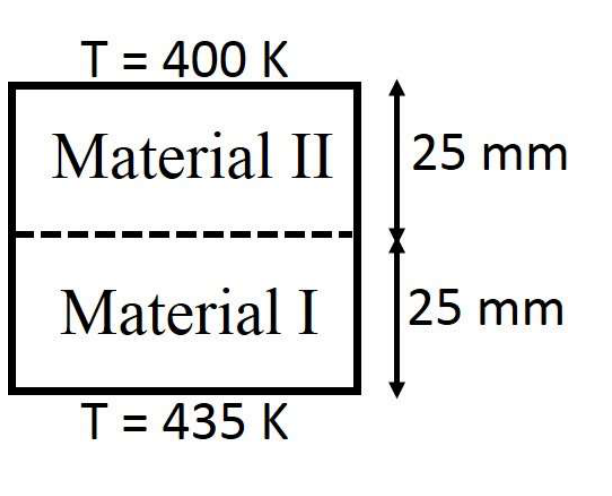 Diagram for GATE 2022 MT question 54