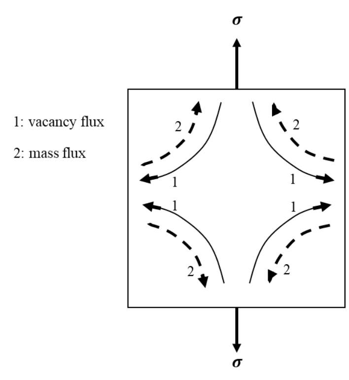 Diagram for GATE 2023 MT question 22
