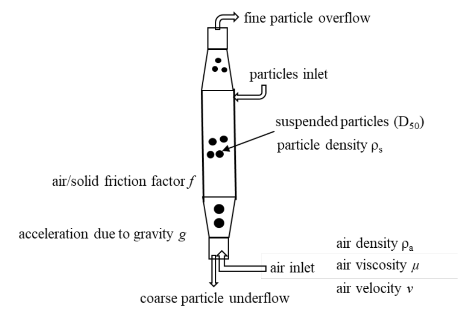 Diagram for GATE 2023 MT question 39
