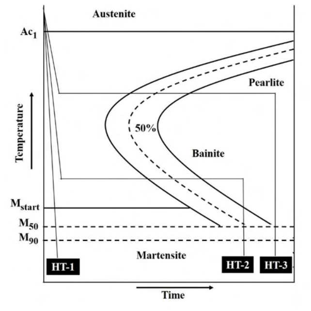 Diagram for GATE 2023 MT question 50