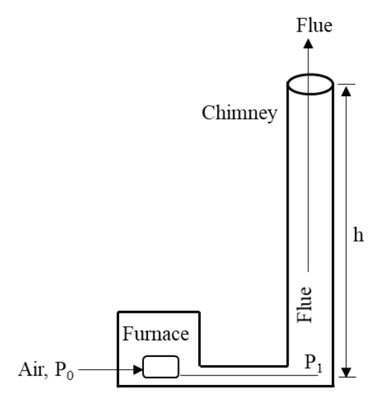 Diagram for GATE 2023 MT question 57