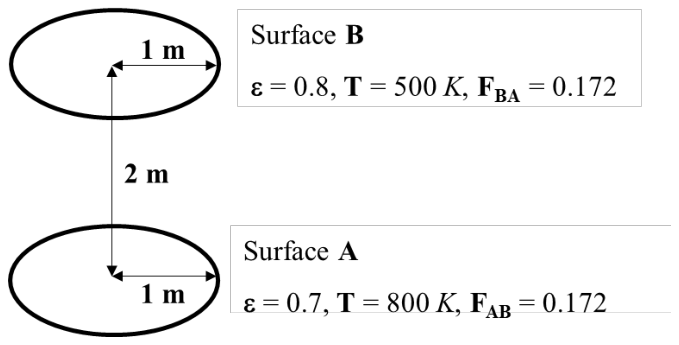 Diagram for GATE 2023 MT question 58