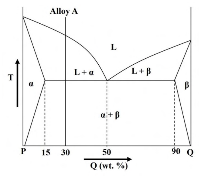 Diagram for GATE 2023 MT question 61