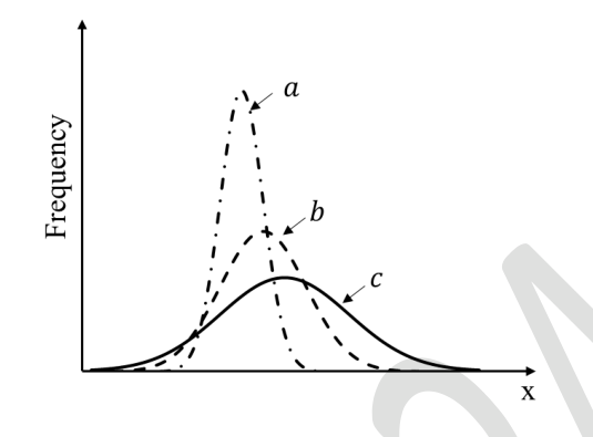 Diagram for GATE 2024 MT question 13