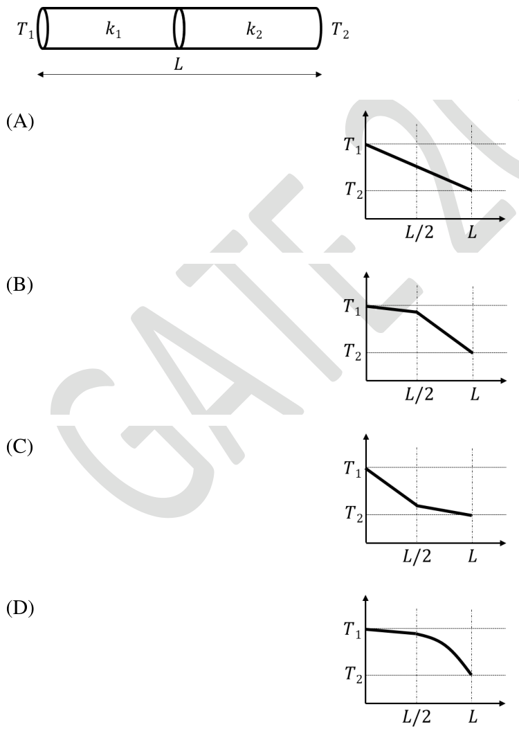 Diagram for GATE 2024 MT question 15