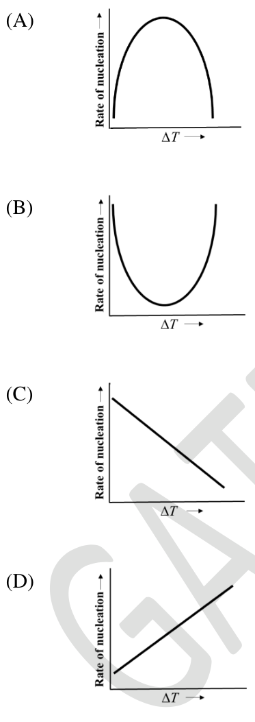 Diagram for GATE 2024 MT question 22