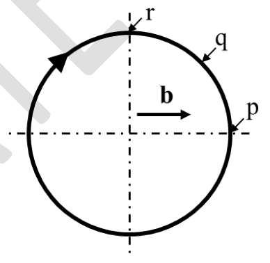 Diagram for GATE 2024 MT question 24