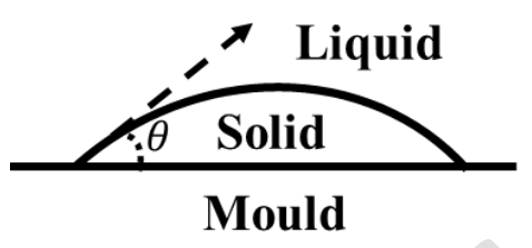 Diagram for GATE 2024 MT question 33