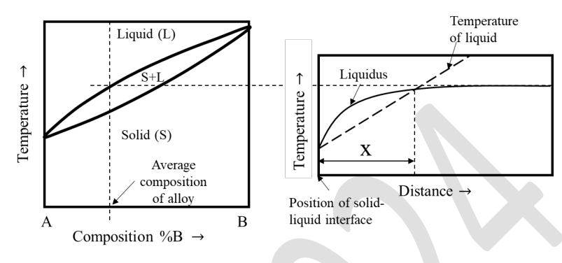 Diagram for GATE 2024 MT question 41