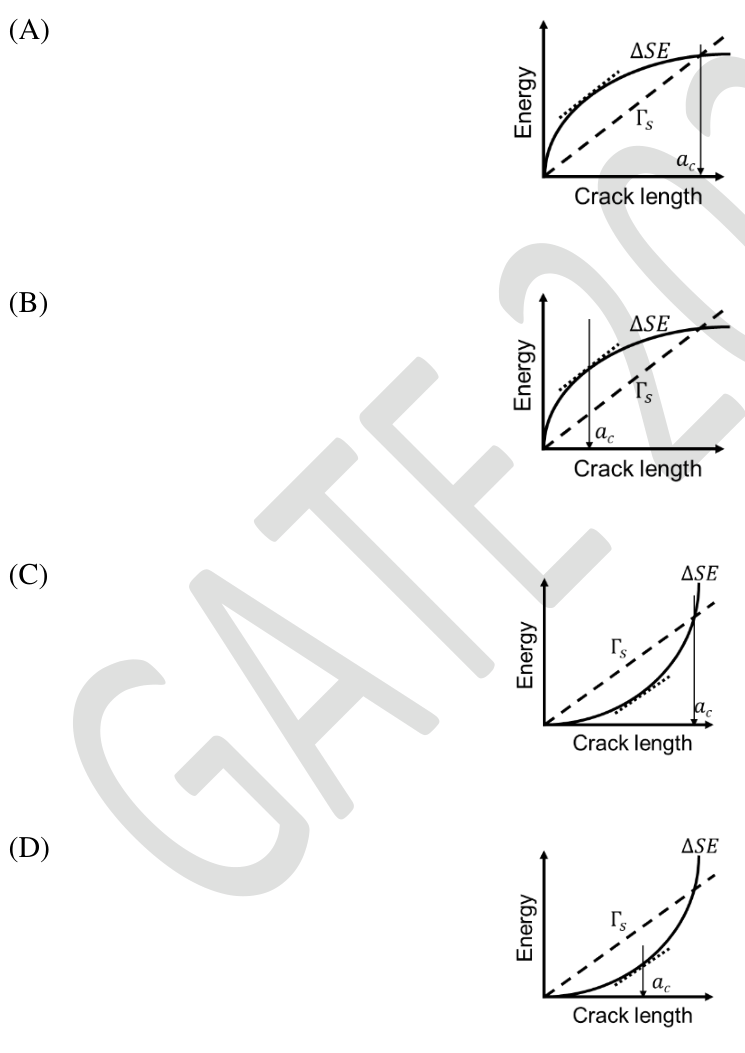 Diagram for GATE 2024 MT question 45