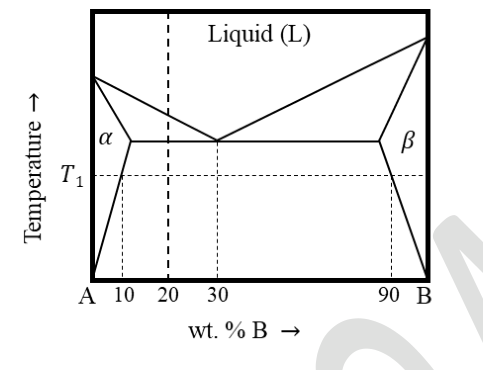 Diagram for GATE 2024 MT question 61